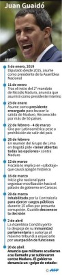 Ofensiva de Guaidó intenta deponer a Nicolás Maduro