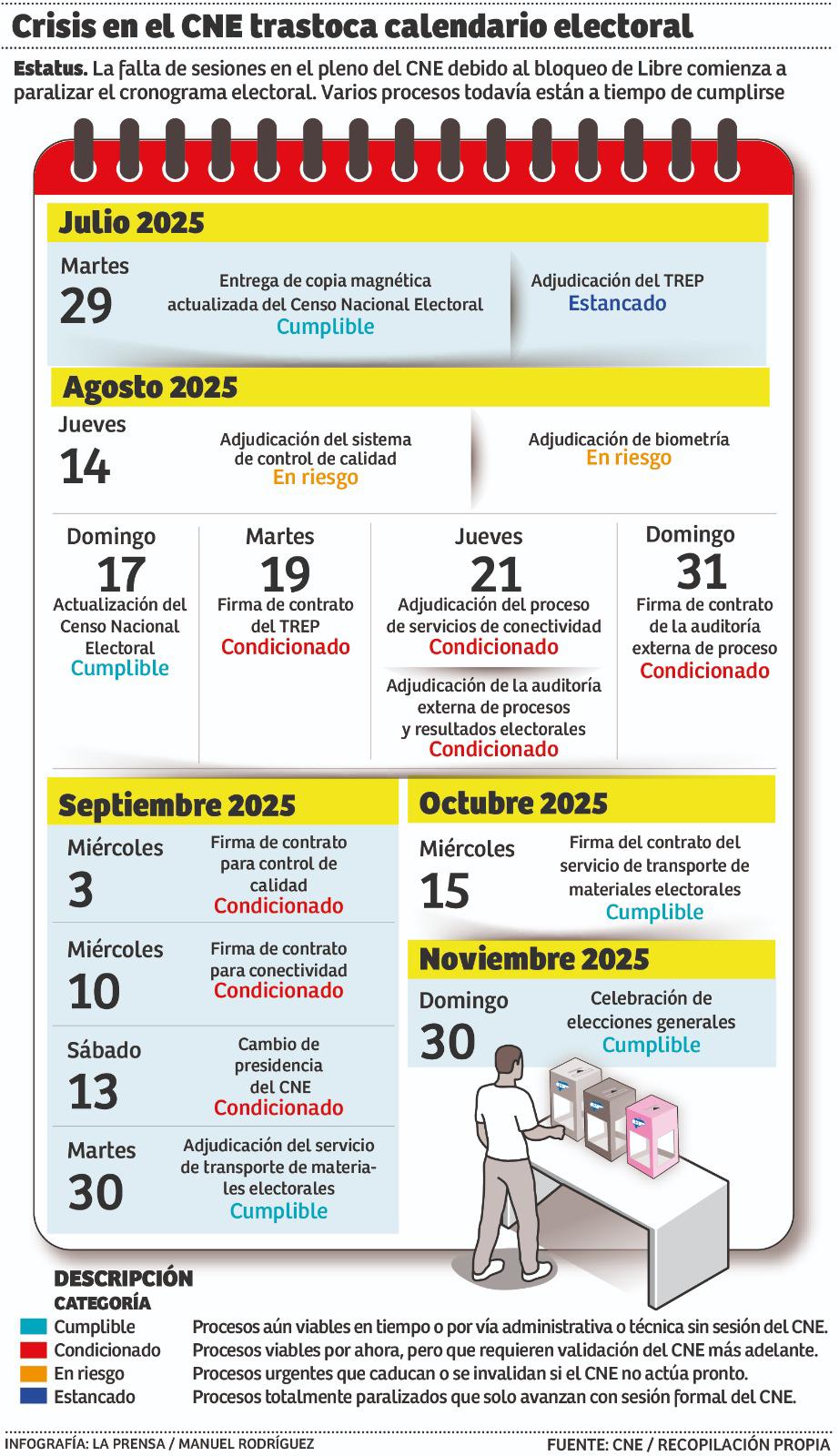 Se agota el tiempo para adjudicar el Trep