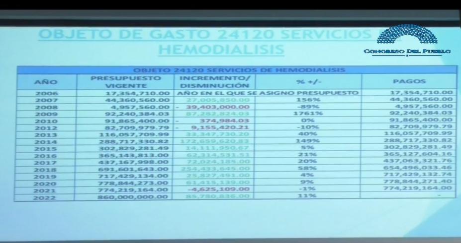 Parte de la presentación del ministro de Salud.