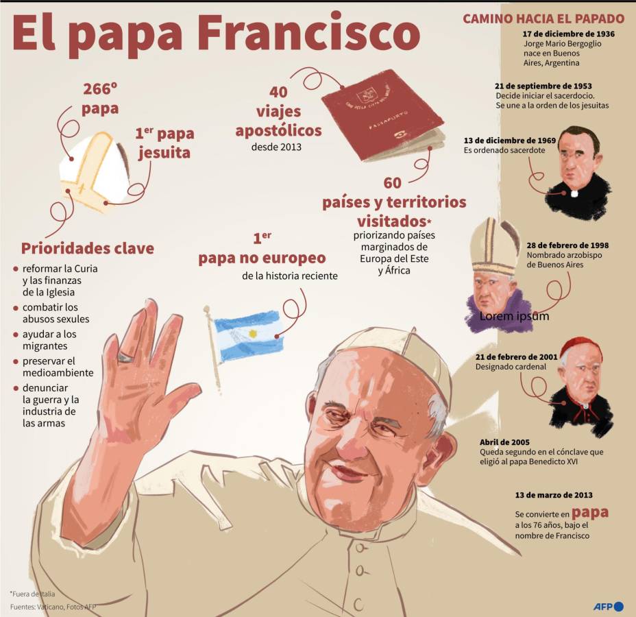 Papa Francisco celebra 10 años de pontificado con los cardenales y un podcast