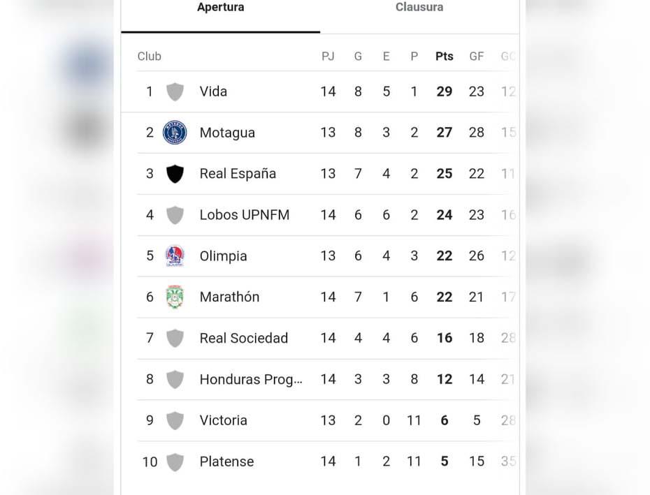 Vida y Motagua mantienen una ardua pelea por ese primer puesto.