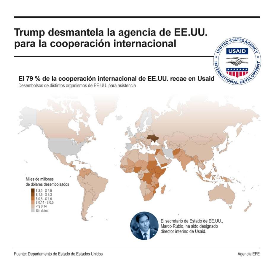 Sheinbaum apoya el cierre de Usaid