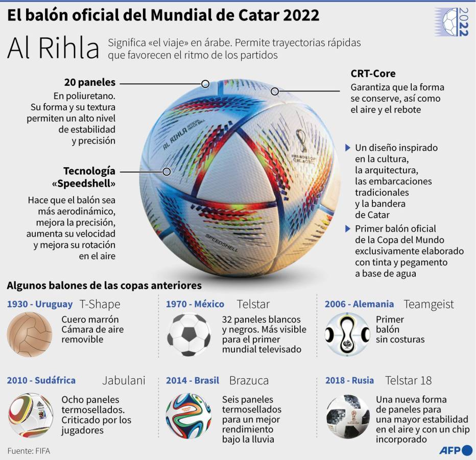 El Balón oficial de la Copa del Mundo de Qatar.