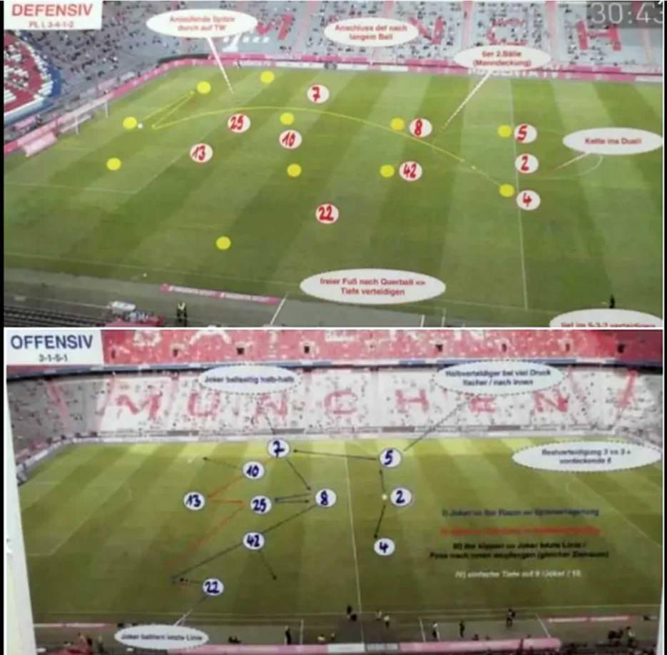 ‘Sport Bild’ reveló, con imágenes, los planes tácticos que había diseñado Julian Nagelsmann, tanto en defensa como en ataque, de cara al partido de Liga contra el Bochum.