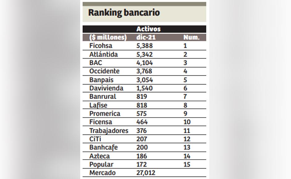 La solidez de la banca abre oportunidades a emprendedores