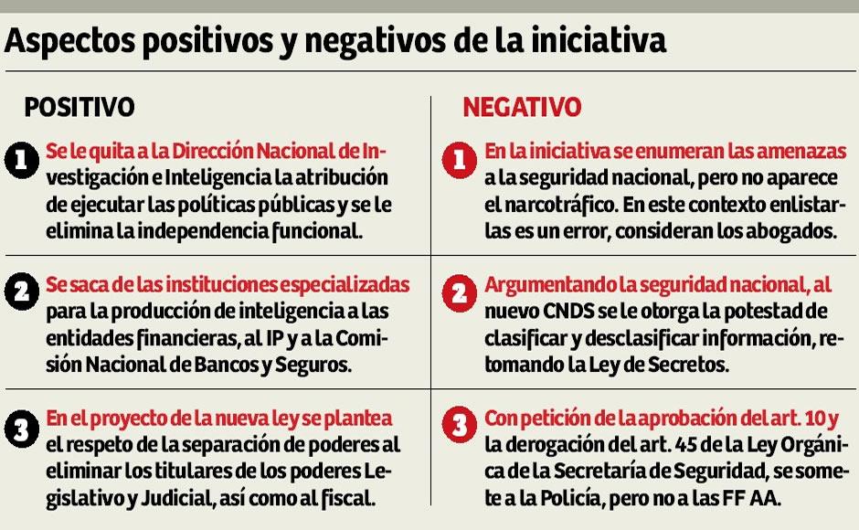 CNDS: potestad de clasificar es volver a la Ley de Secretos