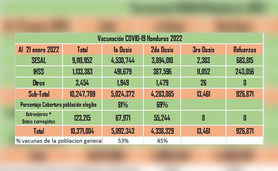 Tabla de vacunación contra el covid-19 con los últimos registros de la Secretaría de Salud.