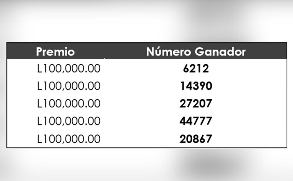 Banco Atlántida entrega a la Teletón L6,025,000 gracias a la Lotería Online del Amor