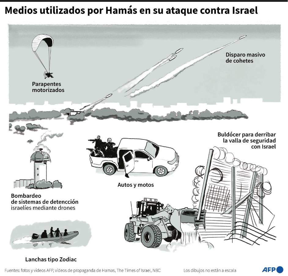 Israel intensifica bombardeos en Gaza en respuesta a la ofensiva de Hamás