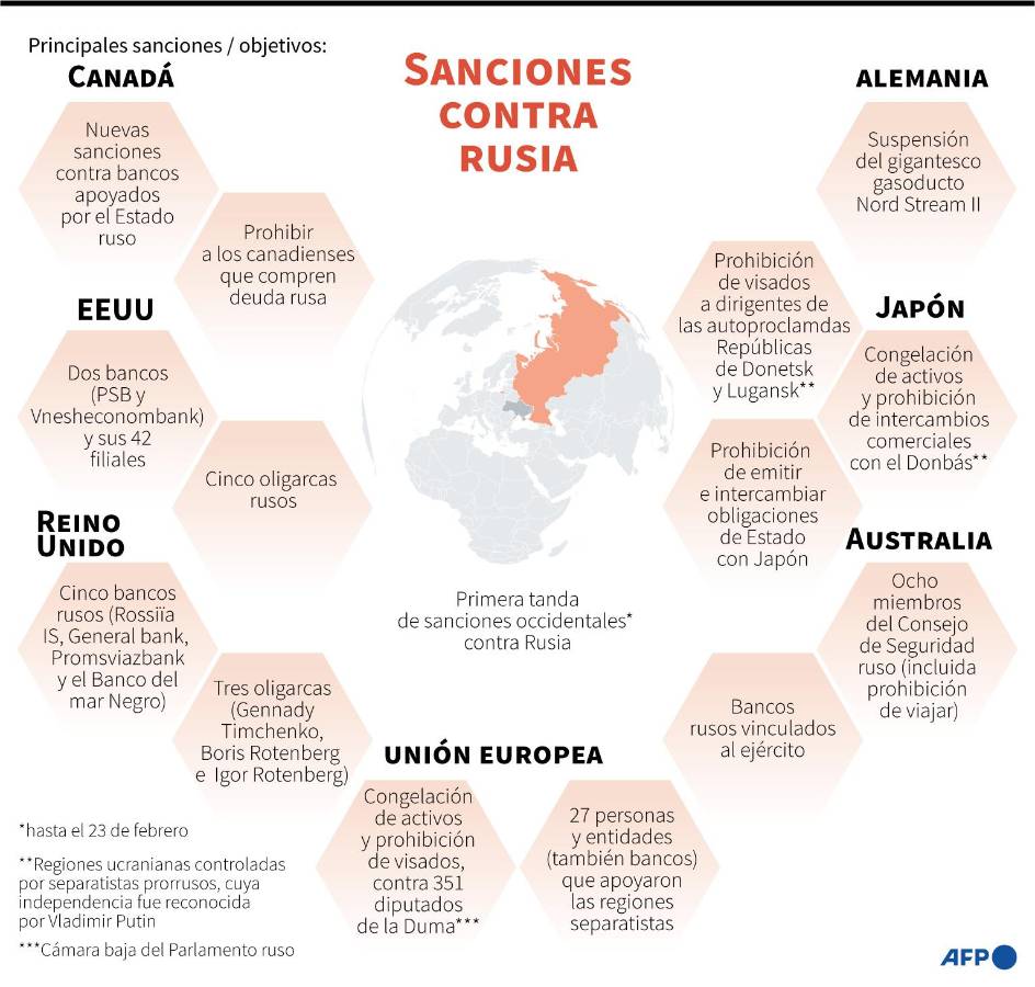 Varios países impusieron sanciones a las élites rusas y el sistema financiero.