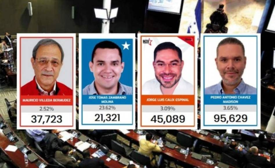 Parlamentarios y candidatos buscan en elecciones generales de noviembre una curul en el Congreso Nacional de cara al período 2022-2026.