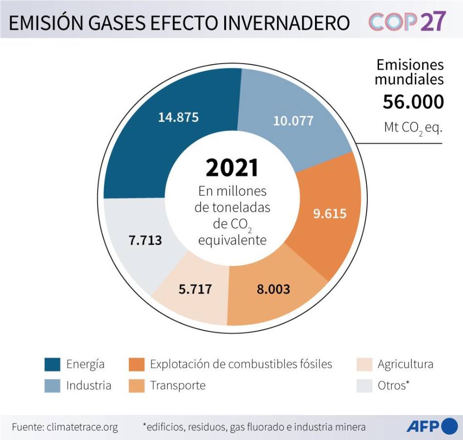 El conflicto en Ucrania muestra el impacto de la guerra en el clima