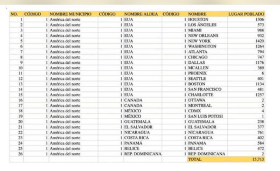 Tabla del CNE, muestra el número de hondureños habilitados para votar en el extranjero.