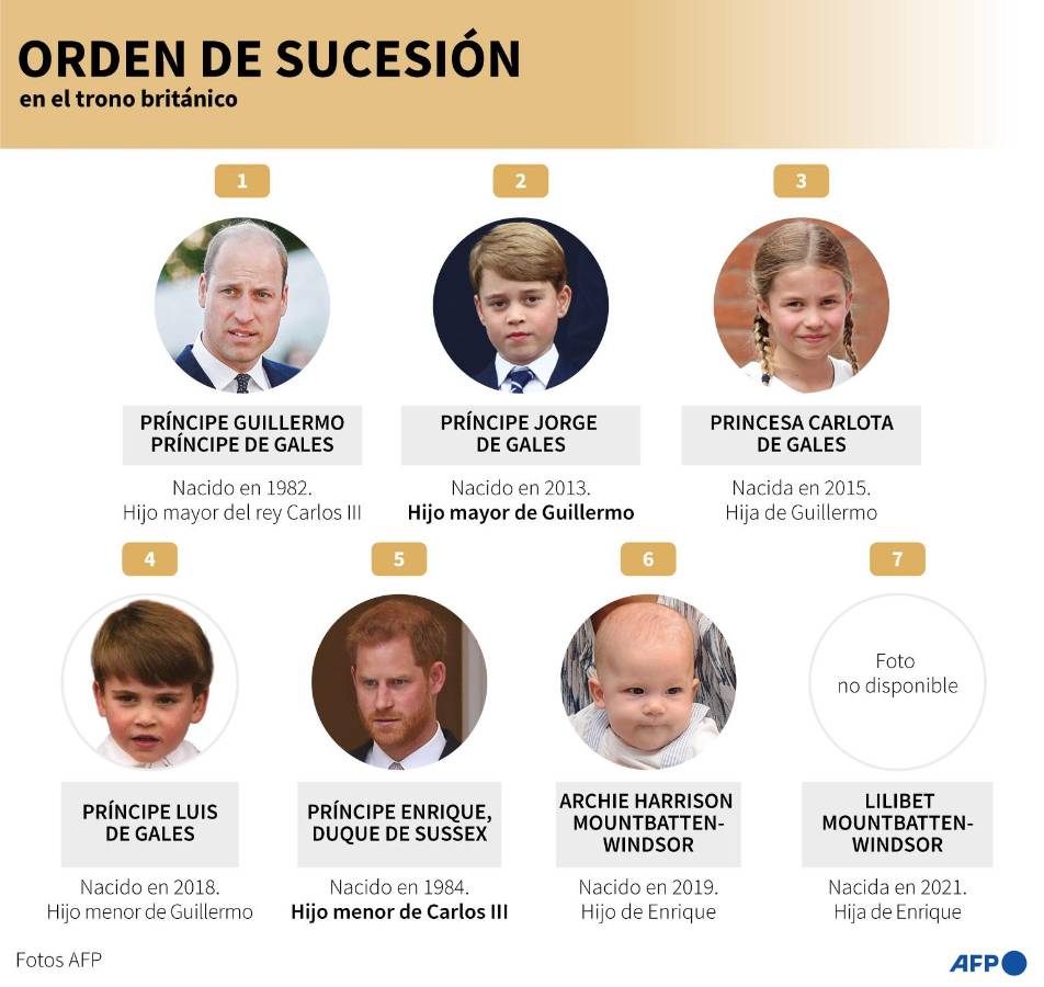 El rey Carlos III planea una monarquía más austera y reducida