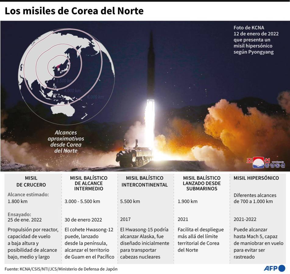 Corea del Norte confirma que lanzó su nuevo misil intercontinental Hwasong-17