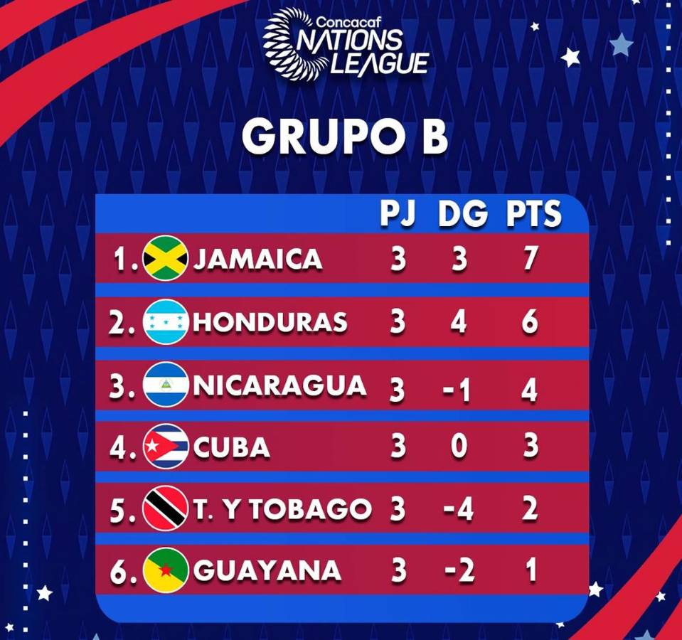 Así quedó la tabla de posiciones de la Nations League de la Concacaf tras la disputa de la tercera jornada del Grupo B.