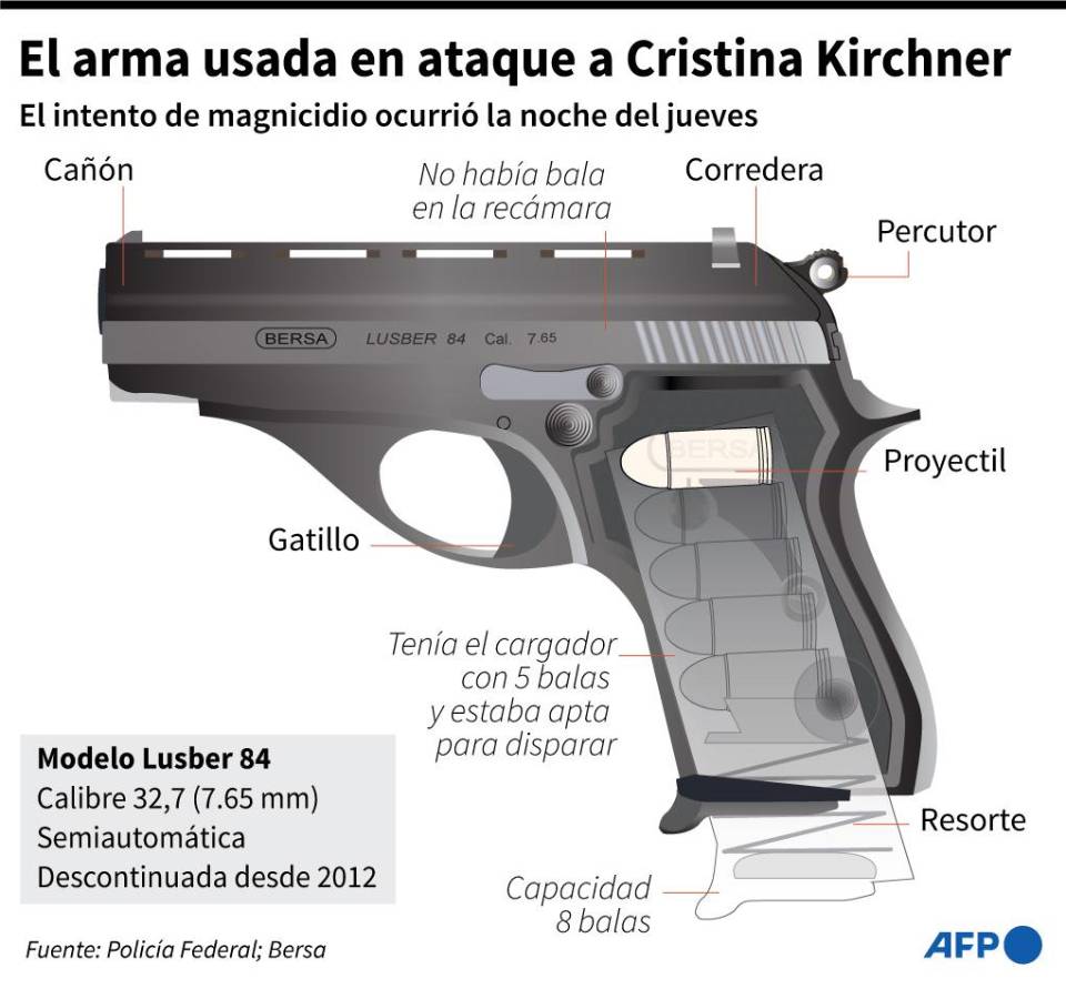 Se reanuda juicio a Cristina Fernández por presunta corrupción tras atentado