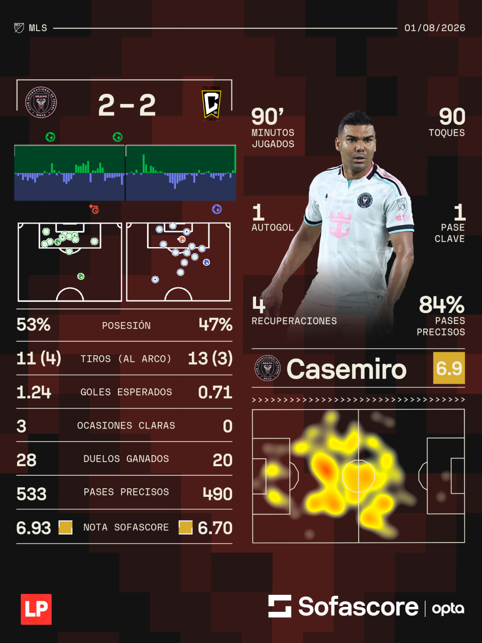Así le fue a Casemiro en el duelo de la MLS entre Inter Miami vs Columbus Crew.