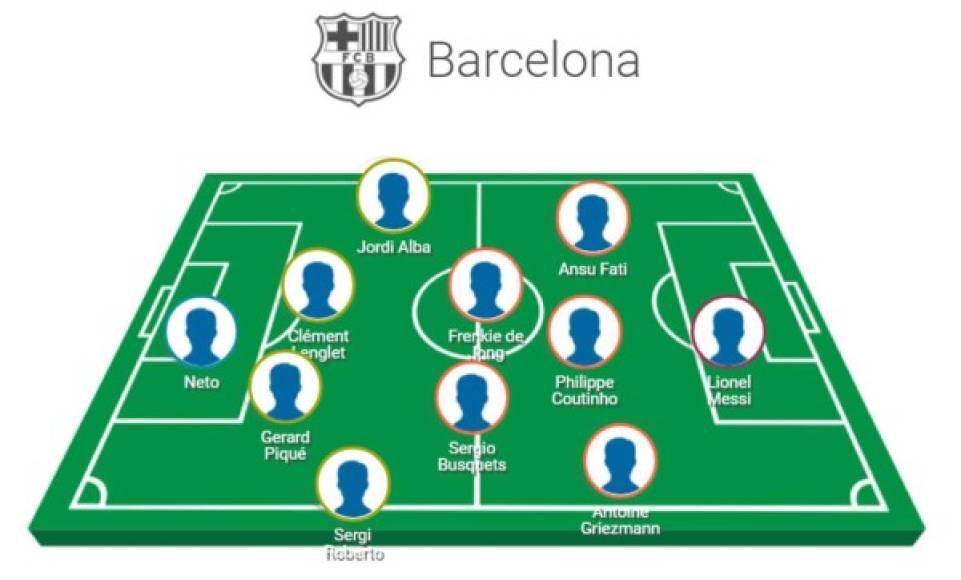 De esta forma, el once titular más probable del FC Barceloan sería el compuesto por Neto; Sergi Roberto, Piqué, Lenglet, Jordi Alba; Busquets, De Jong: Griezmann, Coutinho, Ansu Fati y Messi.