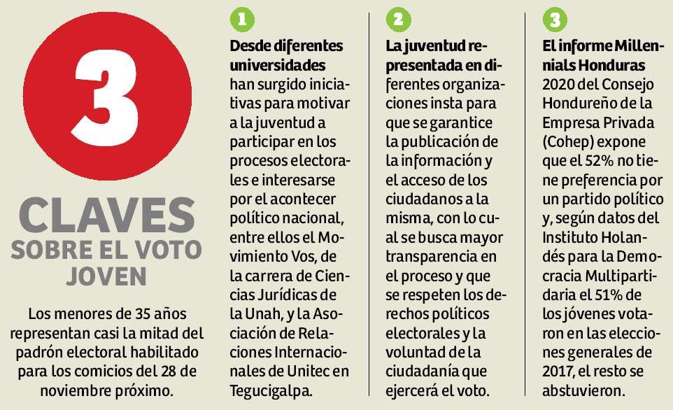 Jóvenes claman por participación masiva de cara a las elecciones generales