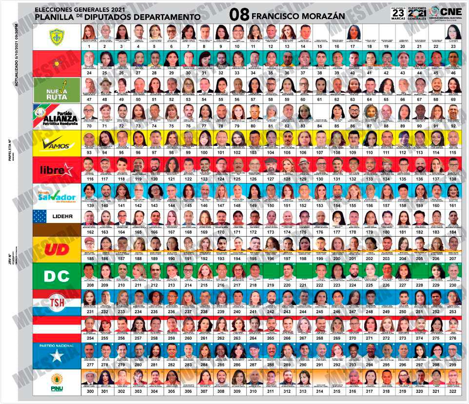 Reducen tamaño de casillas en papeletas para elecciones generales en Honduras