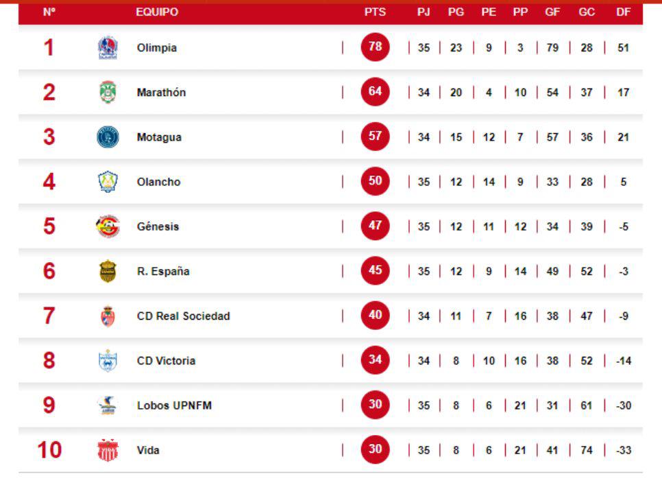 Tabla de posiciones del Clausura 2024-.