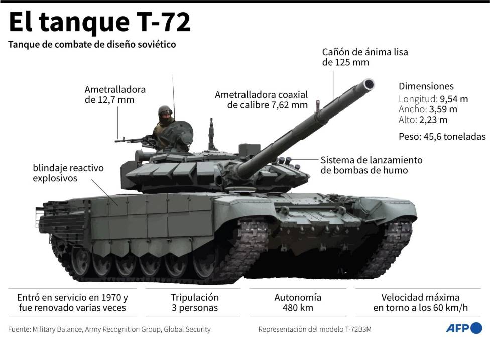 Así son los poderosos tanques de guerra que pueden ayudar a Ucrania a “ganar” el conflicto
