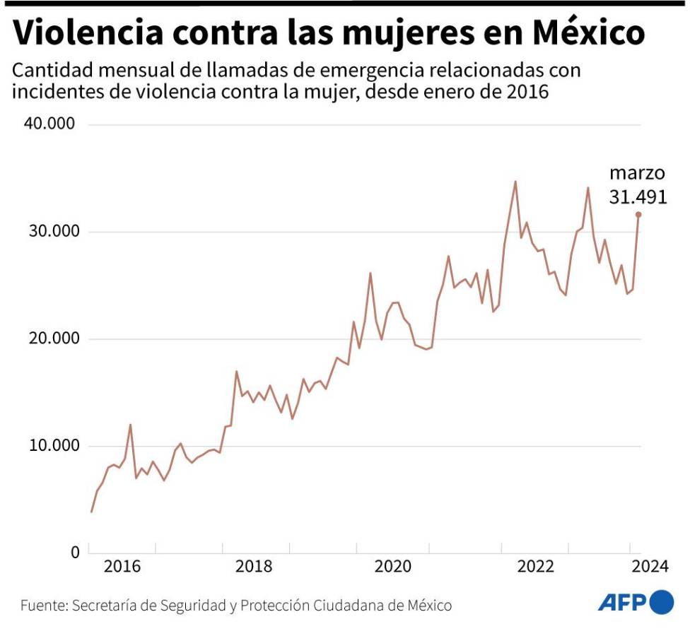 “Un gran cambio”: Mexicanos se alistan para elegir a su primera presidenta