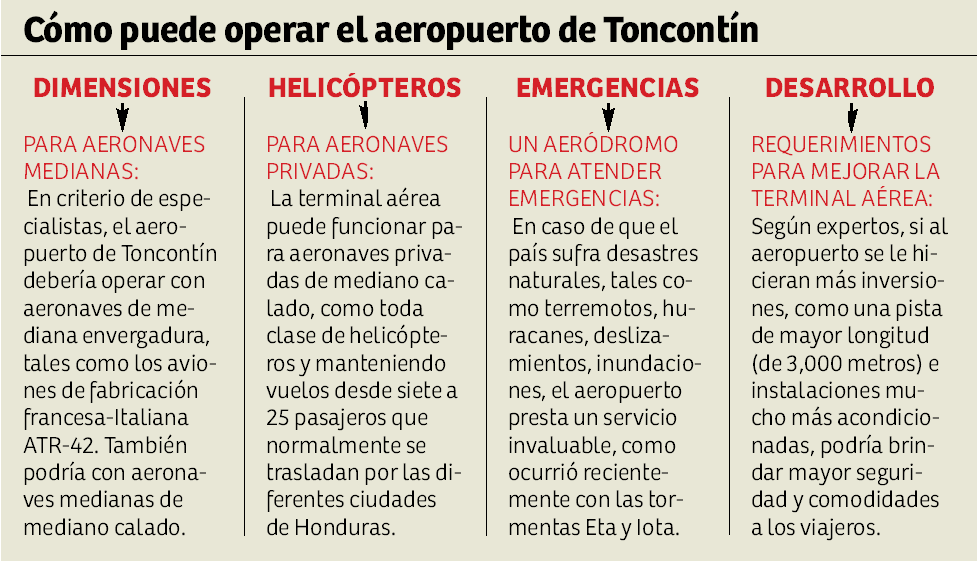 Temen que Toncontín no va a ser rentable y desaparecerá