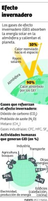 En 60% debe incrementar la producción de granos