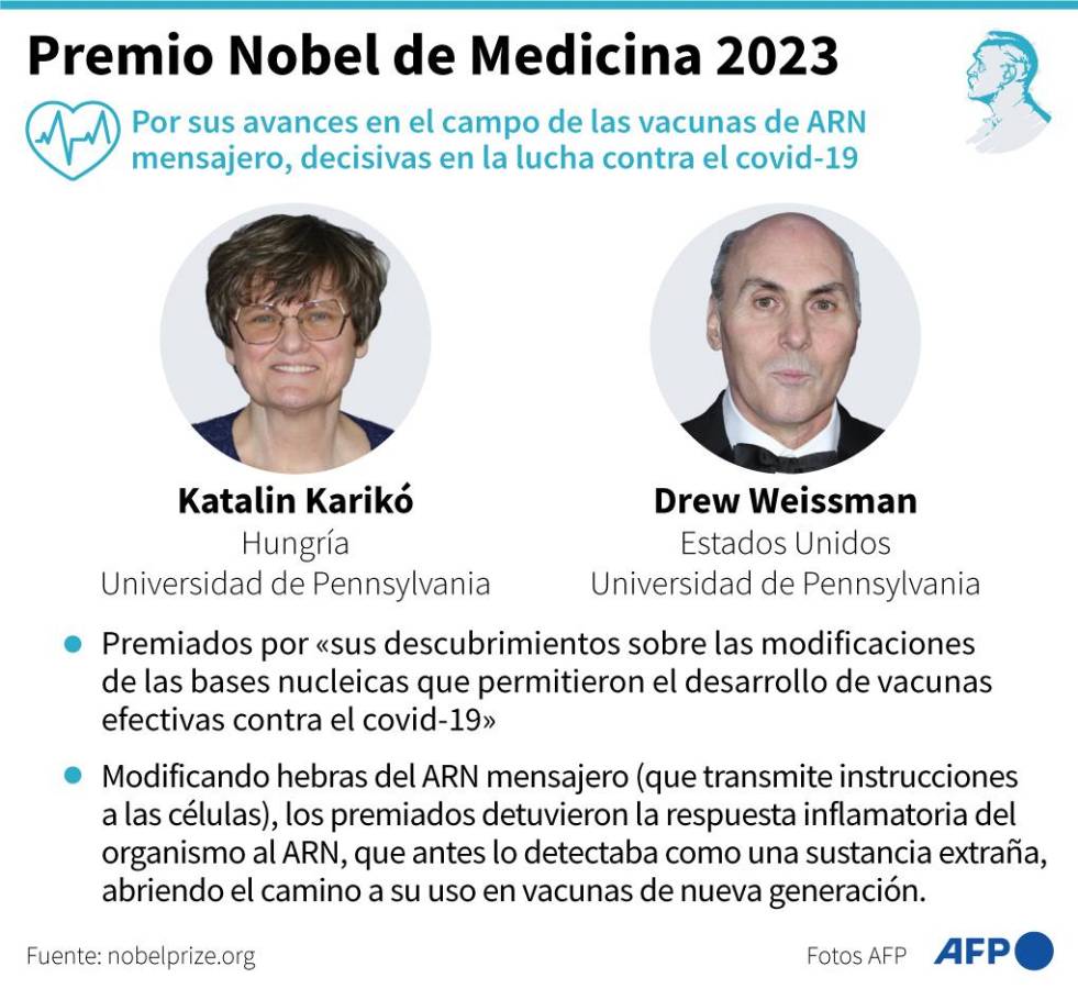 El Nobel de Medicina para los pioneros de vacunas de ARN contra el covid