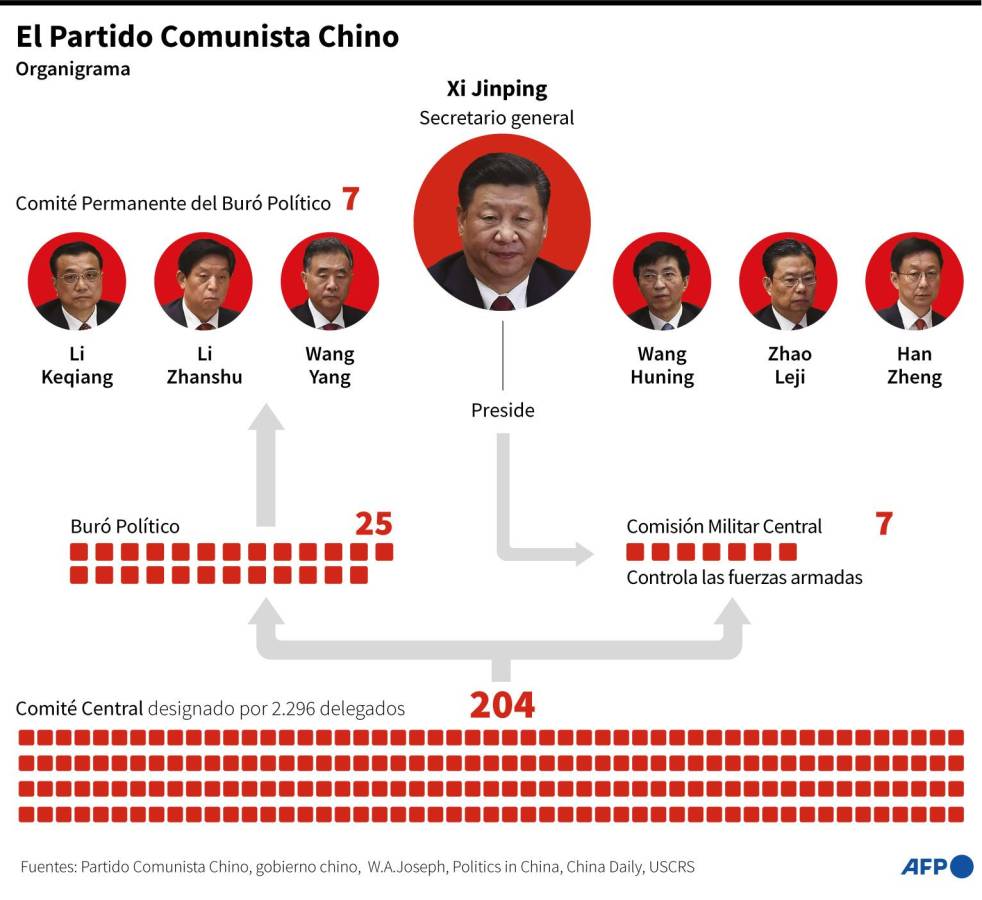 China planea apoderarse de Taiwán “más rápido de lo previsto”, según EEUU