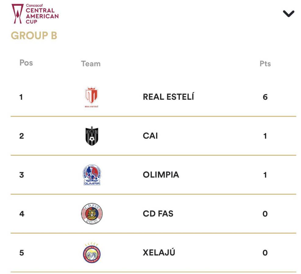 El Grupo B de la Copa Centroamericana 2023.