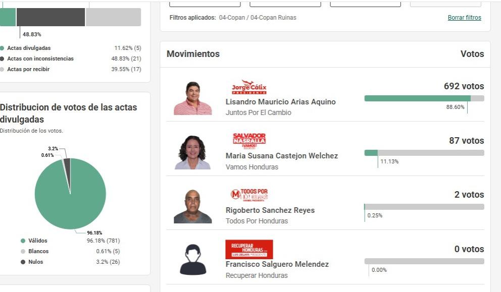Los precandidatos liberales que no llevan ningún voto