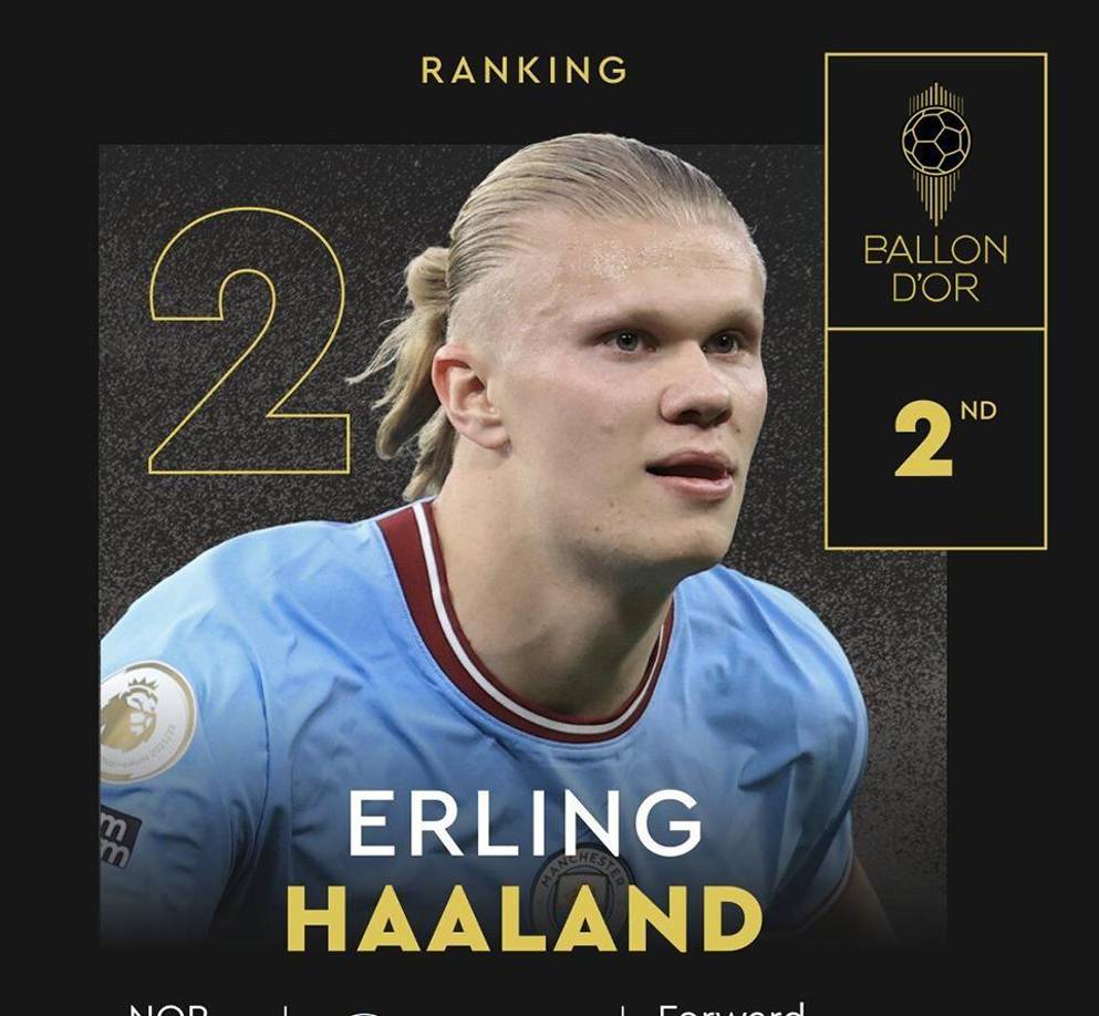 Y para sorpresa de muchos, Erling Haaland quedó en el segundo lugar en el Balón de Oro 2023.
