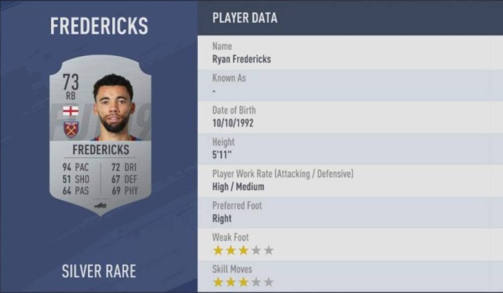Ryan Fredericks (West Ham United, 94 de velocidad).