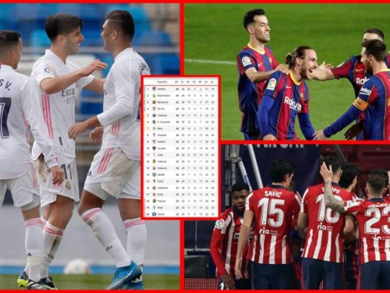 La tabla de posiciones de la Liga Española 2020-2021 con Real Madrid, Barcelona y Atlético en la pelea por el título.