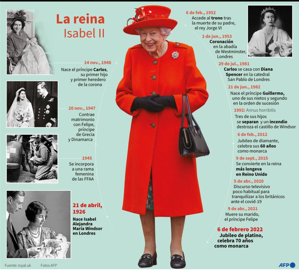 La soberana de 95 años de edad celebra 70 años en el trono.