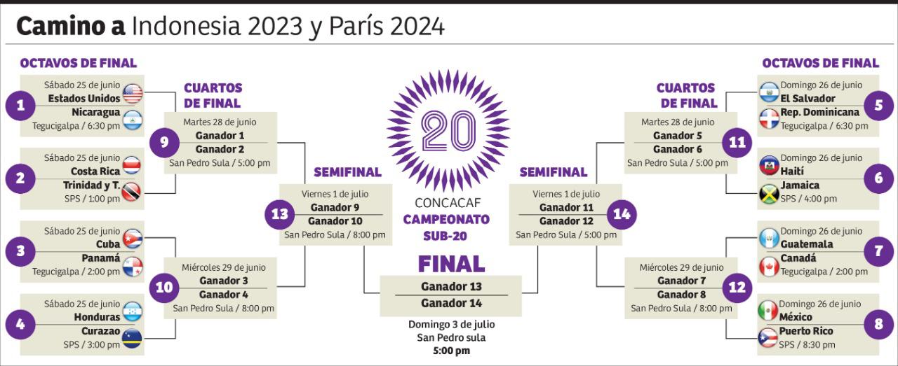 Se viene una etapa decisiva en el Premundial Sub-20 de Concacaf.