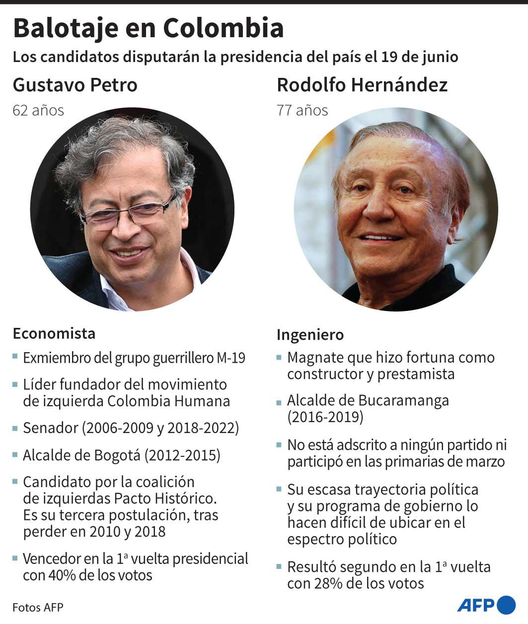 Colombia inicia escrutinio para elegir presidente entre Petro y Hernández