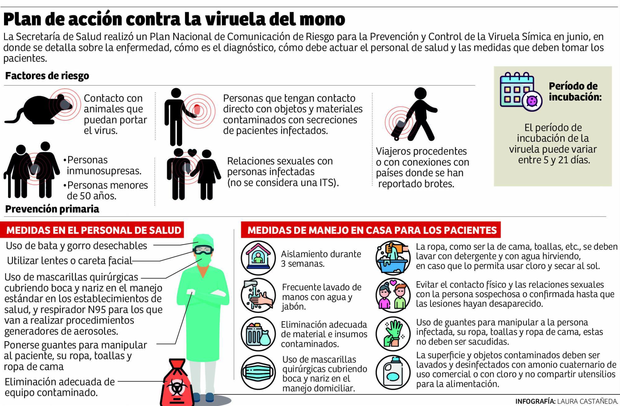 Plan de acción contra la viruela del mono. Infografía: La Prensa.
