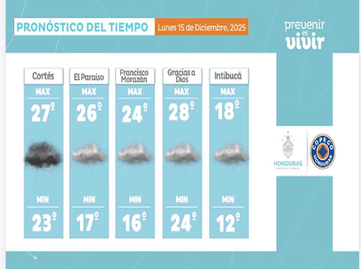 ¿Qué departamentos de Honduras están en alerta verde por lluvias?