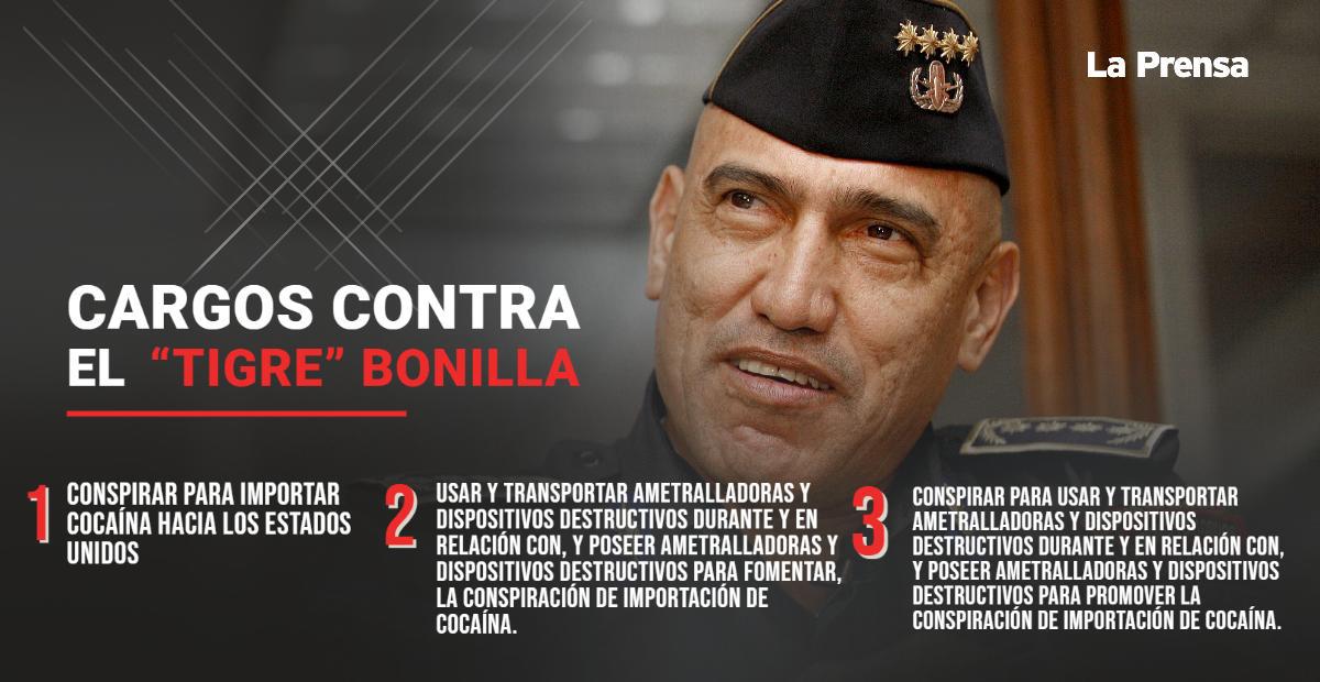 Los cargos imputados contra el exdirector de la Policía de Honduras, Juan Carlos “El Tigre” Bonilla. Ilustración: La Prensa / Henning García